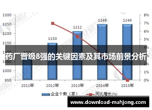 药厂晋级8强的关键因素及其市场前景分析