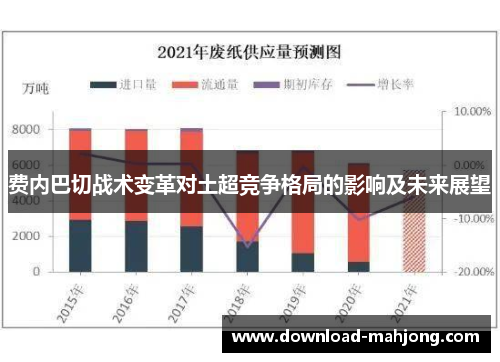 费内巴切战术变革对土超竞争格局的影响及未来展望