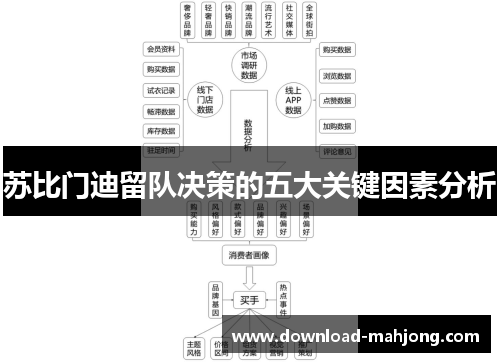 苏比门迪留队决策的五大关键因素分析