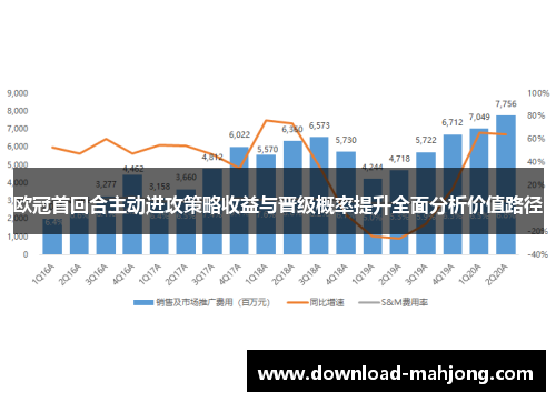 欧冠首回合主动进攻策略收益与晋级概率提升全面分析价值路径