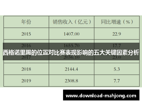 西格诺里踢的位置对比赛表现影响的五大关键因素分析
