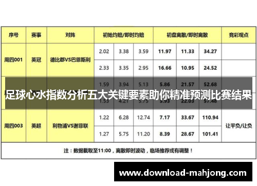 足球心水指数分析五大关键要素助你精准预测比赛结果 足球心水指数分析五大关键要素助你精准预测比赛结果