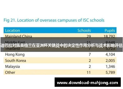 迪巴拉对阵英格兰在亚洲杯关键战中的决定性作用分析与战术影响评估 迪巴拉对阵英格兰在亚洲杯关键战中的决定性作用分析与战术影响评估