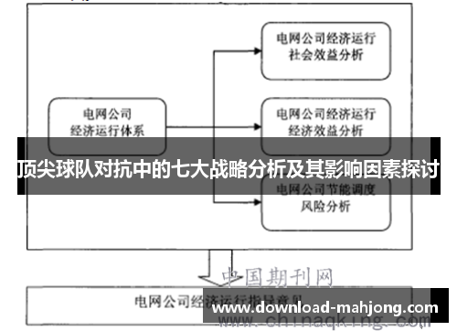 顶尖球队对抗中的七大战略分析及其影响因素探讨 顶尖球队对抗中的七大战略分析及其影响因素探讨